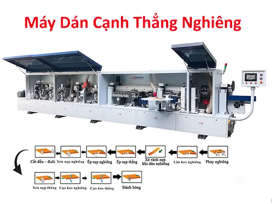 Máy dán cạnh thẳng nghiêng| Kingwoodmac
